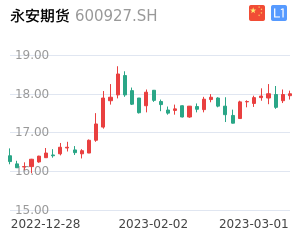 永安期货股票整体分析报告