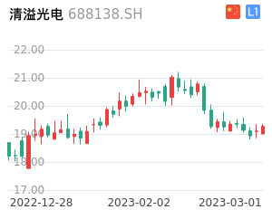清溢光电股票整体分析报告