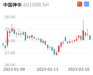 中国神华股票整体分析报告