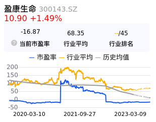 盈康生命估值分析