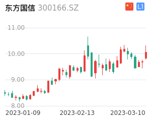 东方国信股票整体分析报告