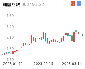 通鼎互联K线分析报告