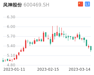 风神股份走势分析