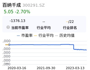百纳千成估值分析