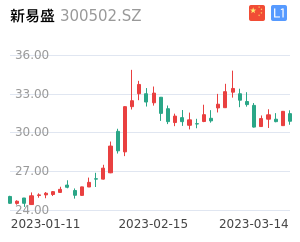 新易盛股票整体分析报告