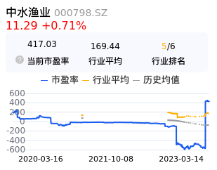 中水渔业估值分析