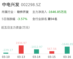 中电兴发主力资金流向