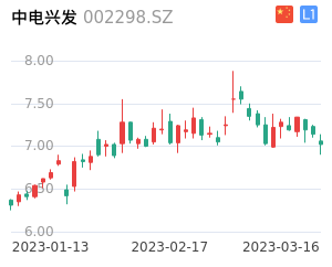 中电兴发股票整体分析报告