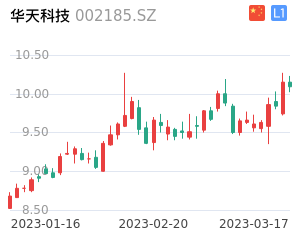 华天科技走势分析