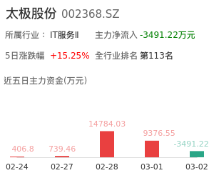 太极股份主力资金流向