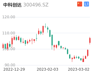 中科创达股票整体分析报告