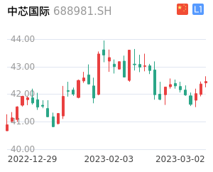 中芯国际股票整体分析报告