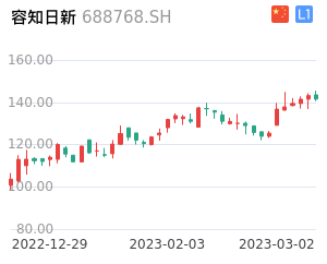 容知日新K线分析报告