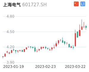 上海电气股票整体分析报告