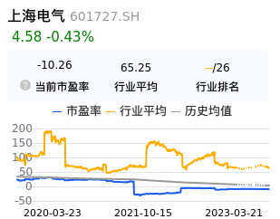 上海电气估值分析