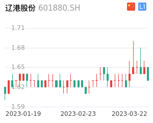 辽港股份股票整体分析报告