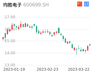 均胜电子股票整体分析报告