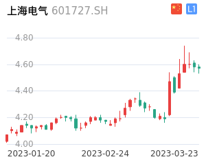 上海电气股票整体分析报告
