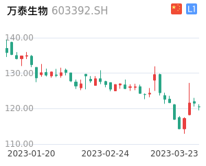万泰生物股票整体分析报告