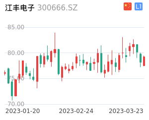 江丰电子股票整体分析报告