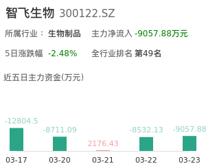 智飞生物主力资金流向