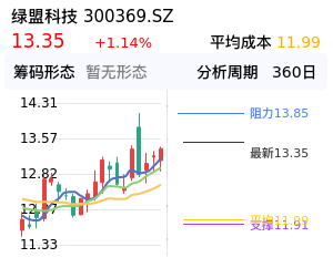 绿盟科技筹码分布图