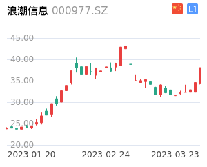 浪潮信息股票整体分析报告