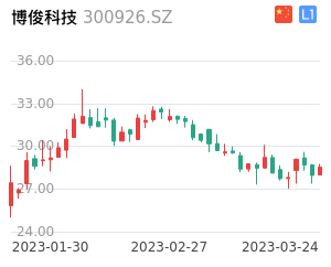 博俊科技股票整体分析报告