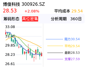博俊科技筹码分布图