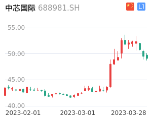 中芯国际股票整体分析报告