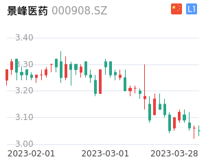景峰医药K线分析报告