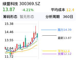 绿盟科技筹码分布图