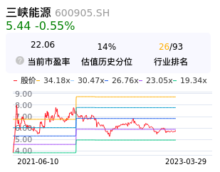 三峡能源估值分析
