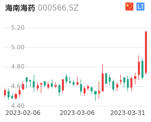 海南海药K线分析报告