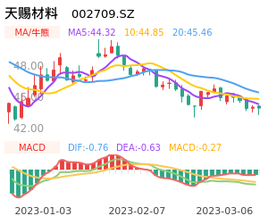 天赐材料买卖点分析