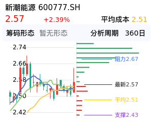 新潮能源筹码分布图