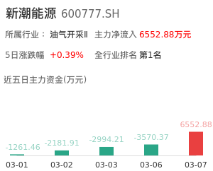 新潮能源主力资金流向
