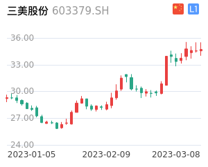 三美股份股票整体分析报告