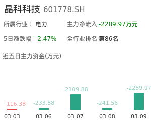晶科科技主力资金流向