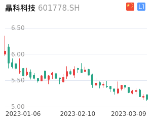 晶科科技股票整体分析报告