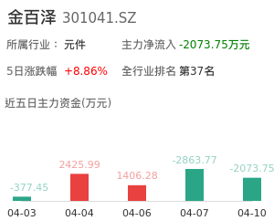 金百泽主力资金流向