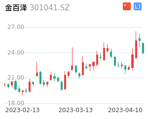 金百泽股票整体分析报告