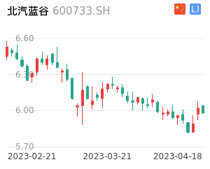 北汽蓝谷股票整体分析报告
