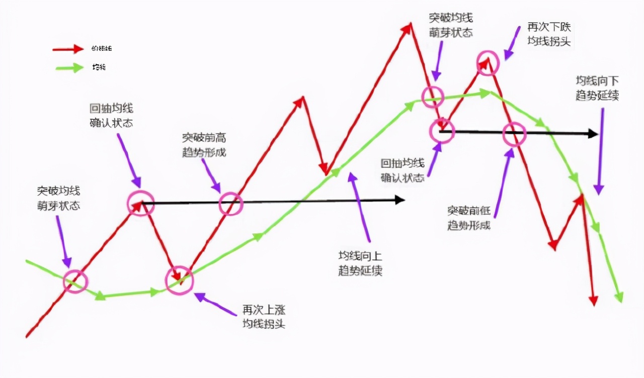 股票五维分析图图片