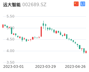 远大智能股票整体分析报告