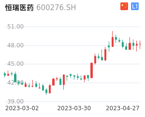 恒瑞医药股票整体分析报告