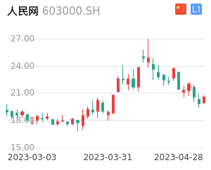 人民网股票整体分析报告