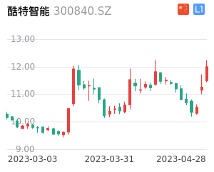 酷特智能股票整体分析报告