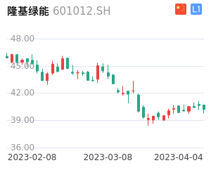 隆基绿能股票整体分析报告