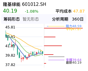 隆基绿能筹码分布图